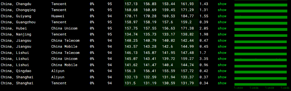 搬瓦工 CN2 GIA 丢包率测试