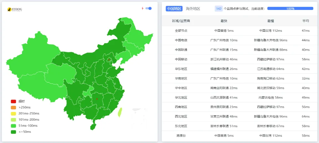 搬瓦工三网直连香港IP的延迟测试截图