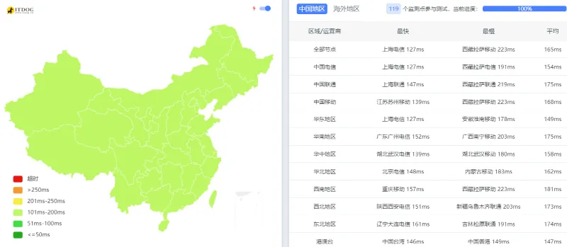 搬瓦工CN2 GIA线路Ping延迟