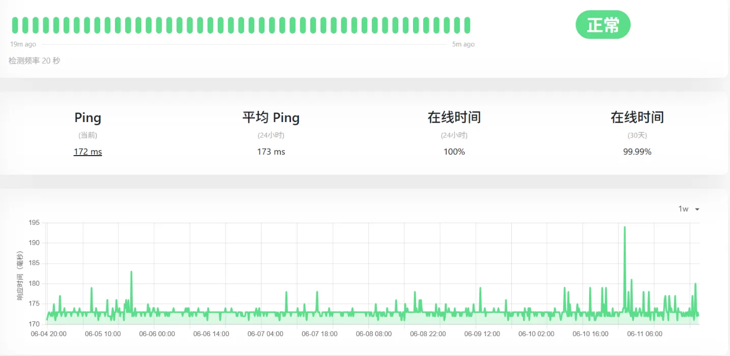 搬瓦工持续 30 天的 Uptime 监控截图