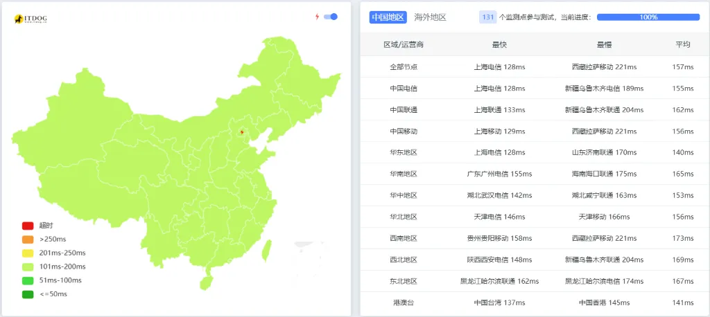 bwh81全国多地ping延迟测试查看