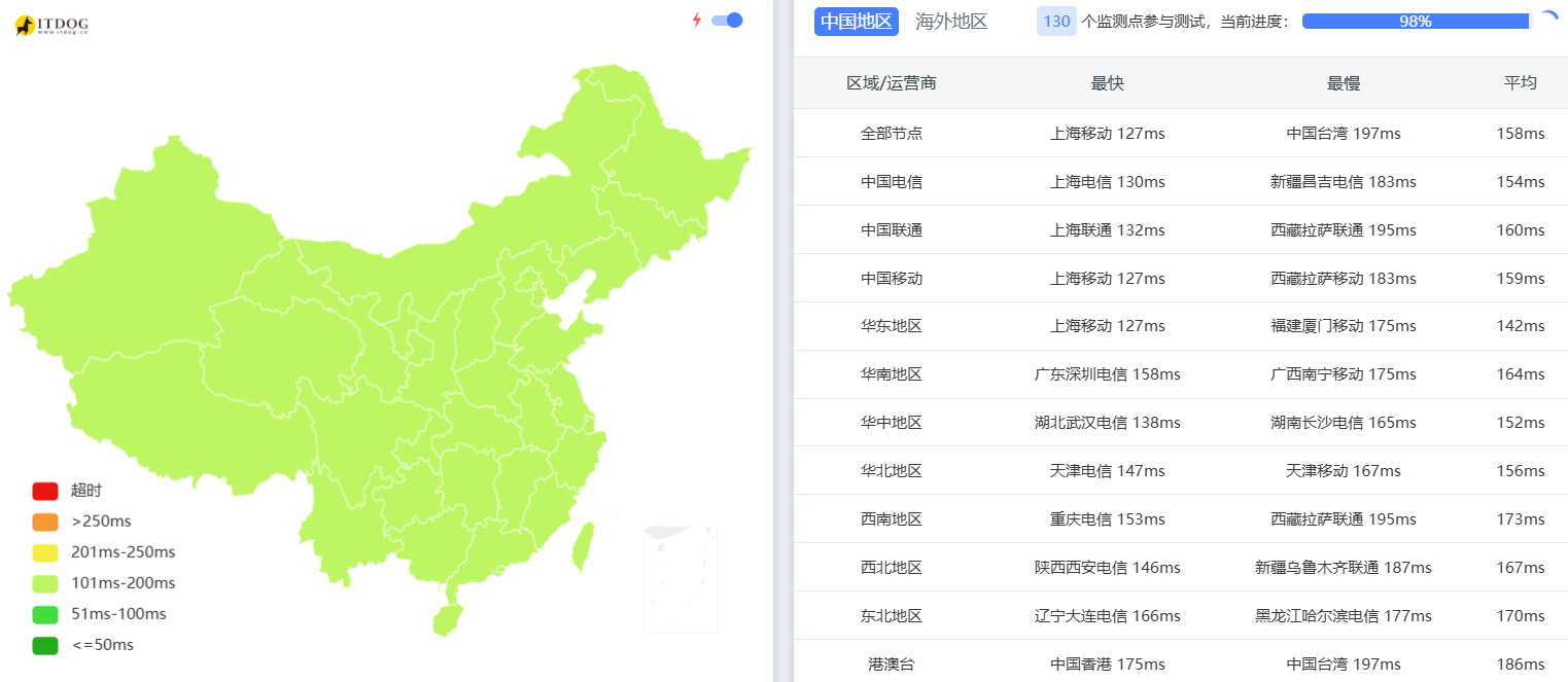 itDog测试ping延迟截图