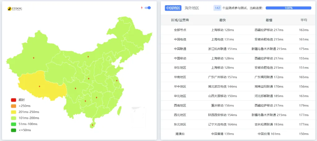 六六云全国Ping延迟测试