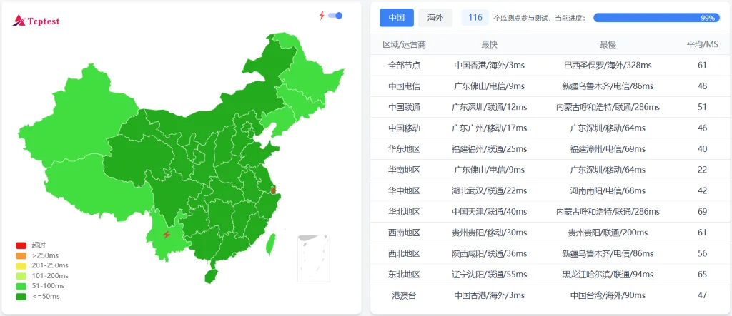 DIYVM香港全国Ping延迟测试截图