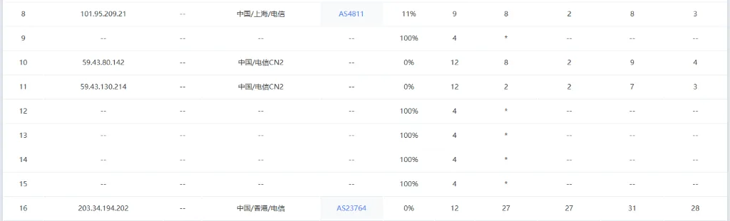 DIYVM路由测试截图