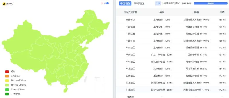 DMIT全国Ping延迟测试截图