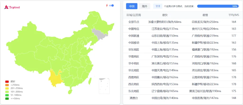 狗云全国Ping延迟测试截图