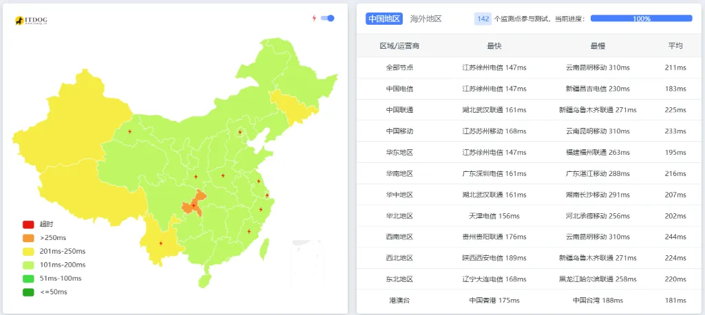Evoxt全国Ping延迟测试截图