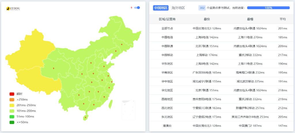 绿云洛杉矶机器全国 Ping 延迟分布测试截图