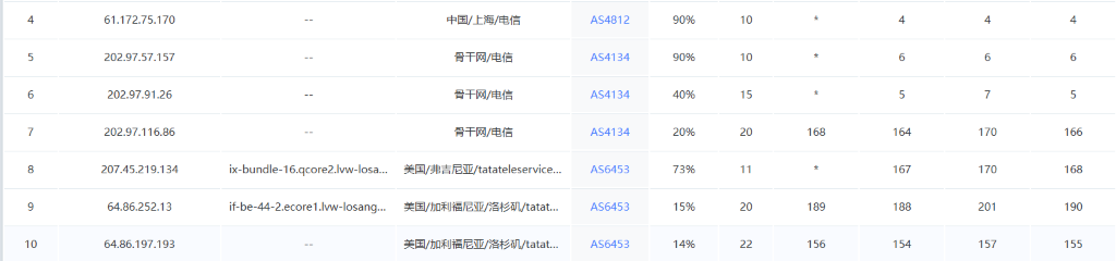 绿云洛杉矶去程路由节点截图