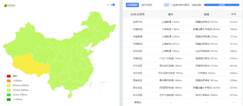 HostDare延迟测试截图位置