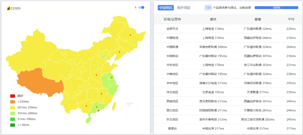 Hostwinds全国Ping延迟测试截图