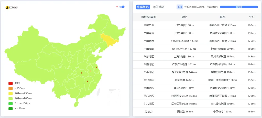 JTTI全国Ping延迟测试截图