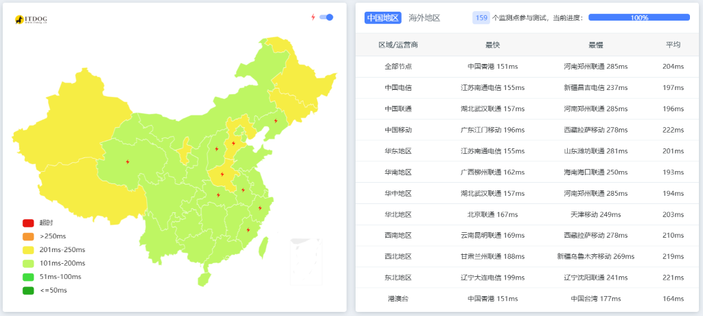 Kamatera全国Ping延迟测试截图