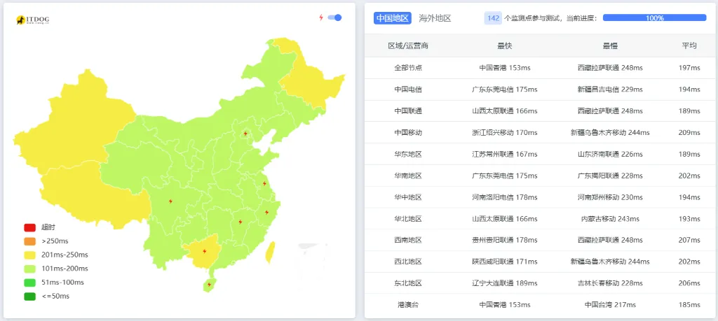 丽萨主机全国Ping延迟测试截图