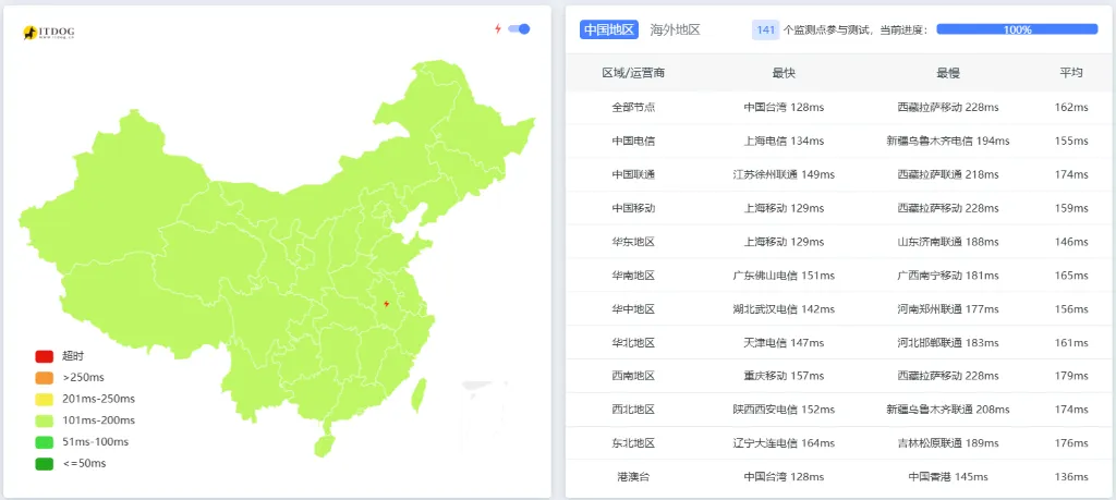 TmhHost全国Ping延迟测试截图