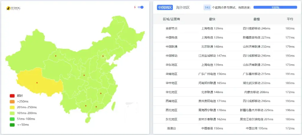 野草云全国Ping延迟测试截图