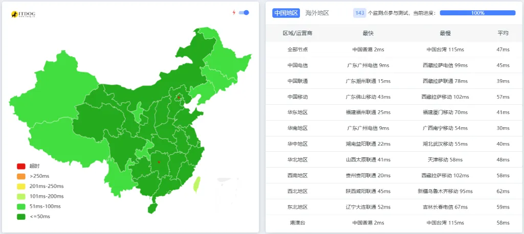 搬瓦工全国Ping延迟测试截图