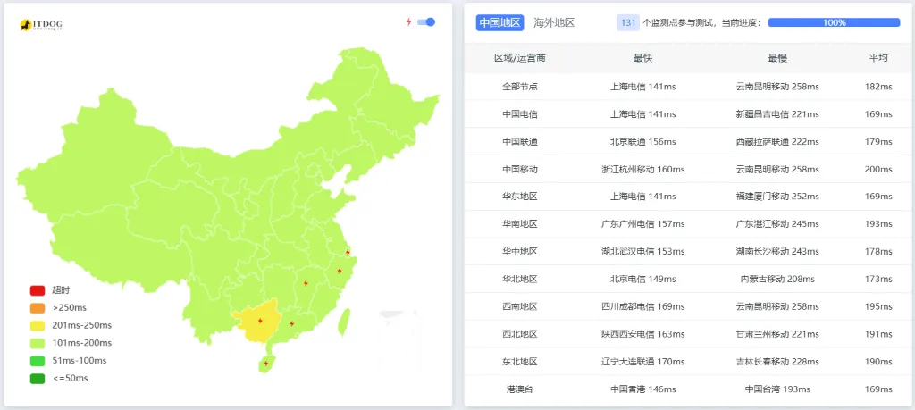 搬瓦工全国Ping延迟测试截图
