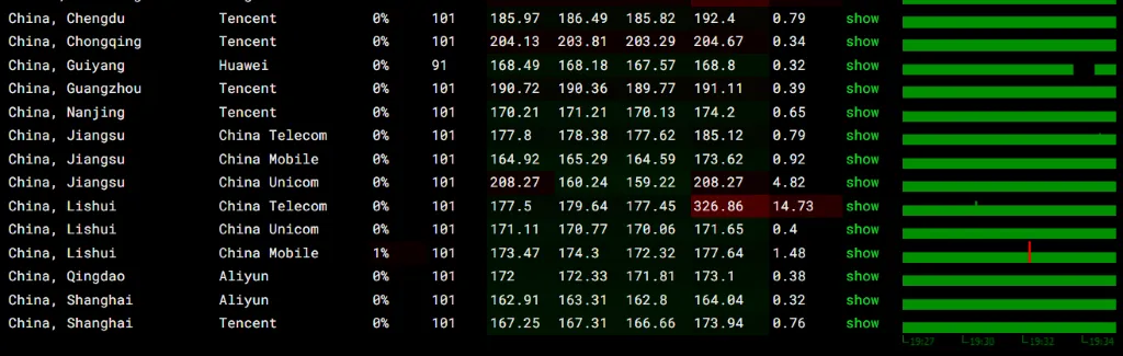 EUNL_1丢包率测试