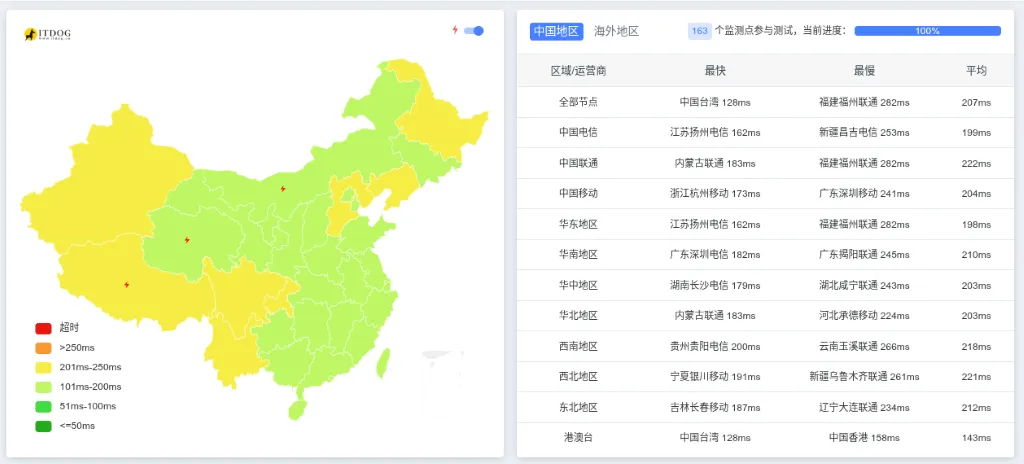 搬瓦工加拿大温哥华 CABC_1 机房 Ping 延迟测试