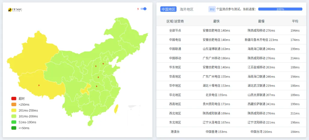 搬瓦工DC2洛杉矶机房Ping延迟测试