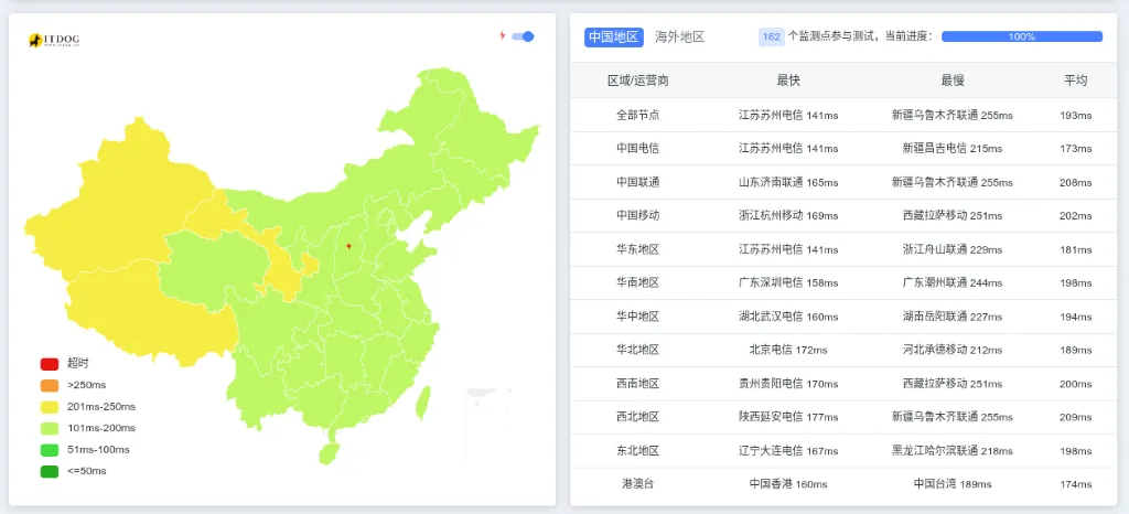 搬瓦工DC2洛杉矶机房Ping延迟测试
