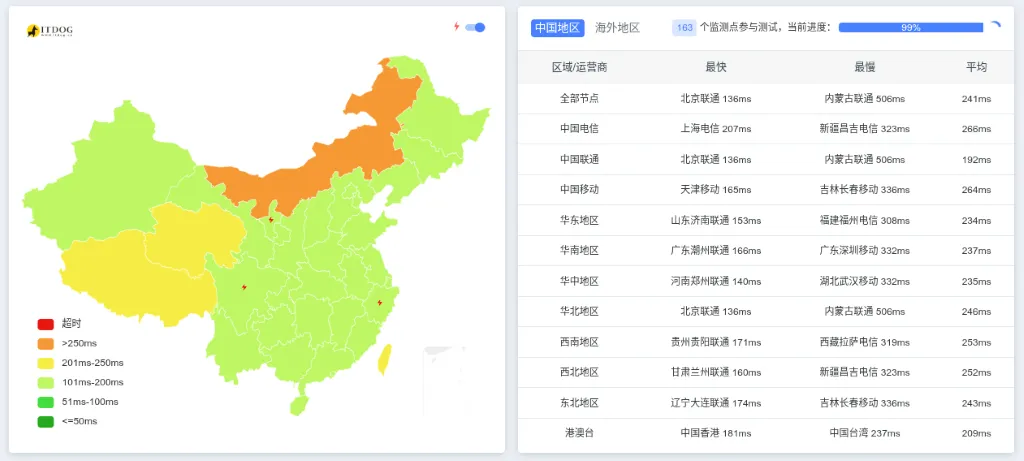 搬瓦工荷兰阿姆斯特丹 EUNL_2 机房 Ping 延迟测试