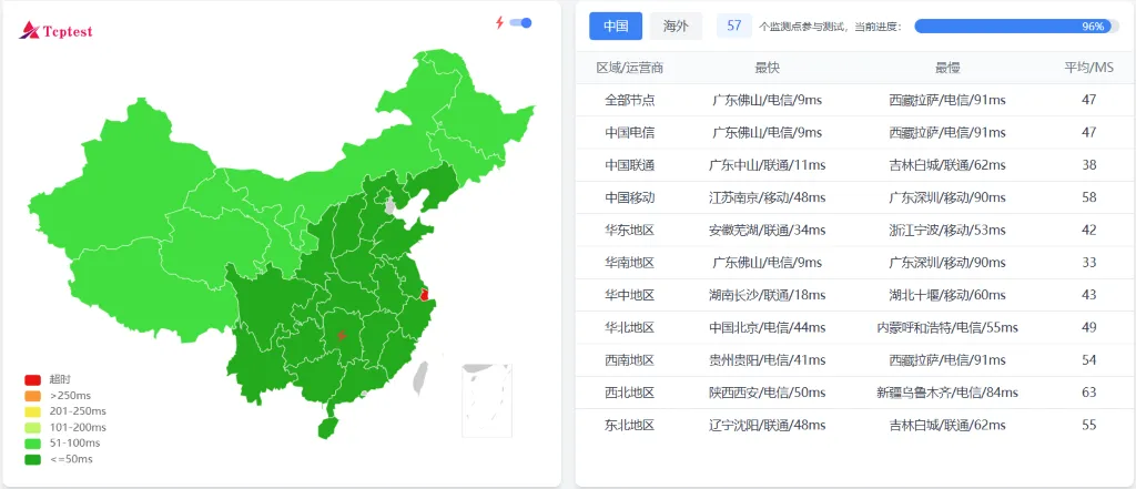 搬瓦工 HKHK_8 全国 Ping 延迟测试截图