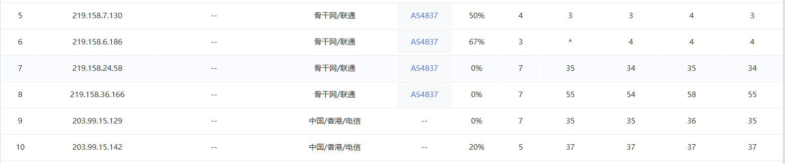 搬瓦工 JPTY_1 联通去程 AS4837 路由实测