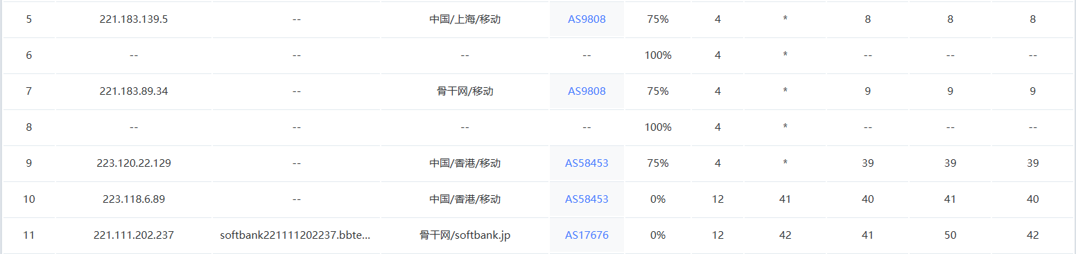 搬瓦工 JPTY_1 移动去程 CMI 路由实测