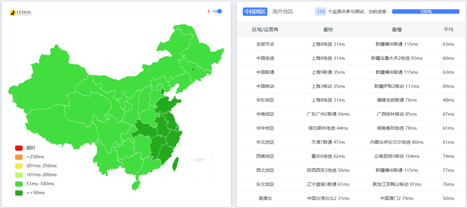搬瓦工 JPTY_1 全国三网延迟 Ping 实测数据分布截图