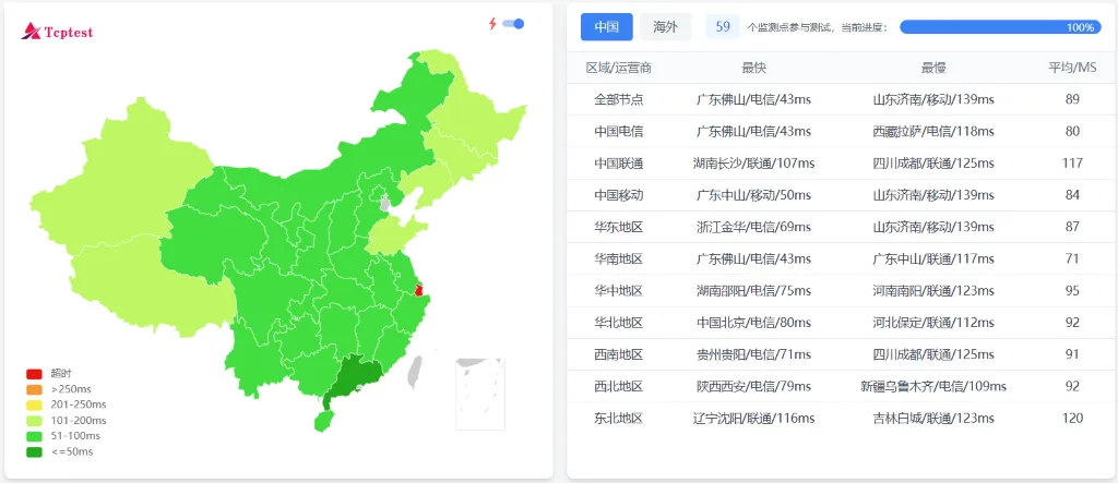 搬瓦工新加坡 SG_8 机房全国平均延迟 89 ms 测试截图