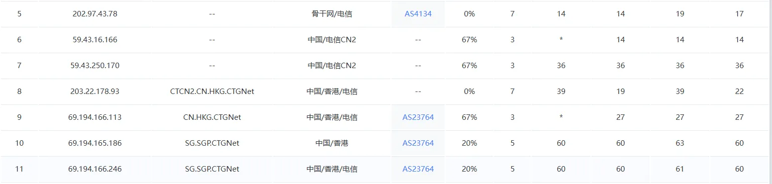 搬瓦工新加坡 SG_8 电信去程 CN2 GIA 实测截图