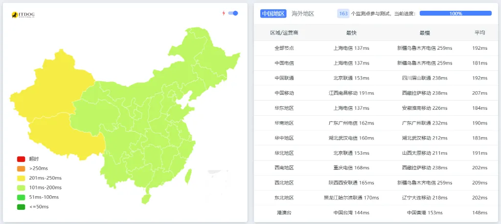 搬瓦工弗里蒙特USCA_FMT机房Ping延迟测试