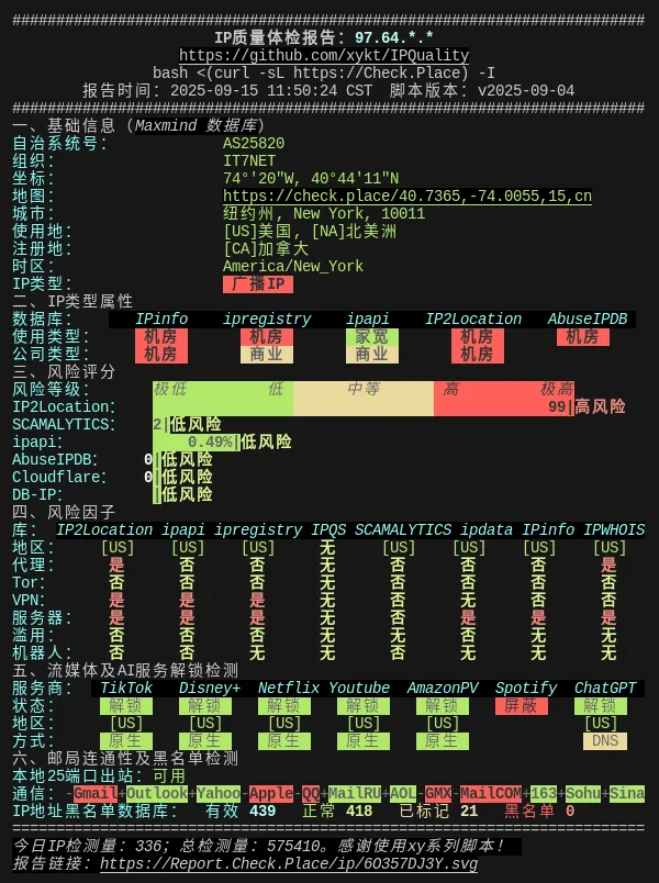 IP质量体检报告