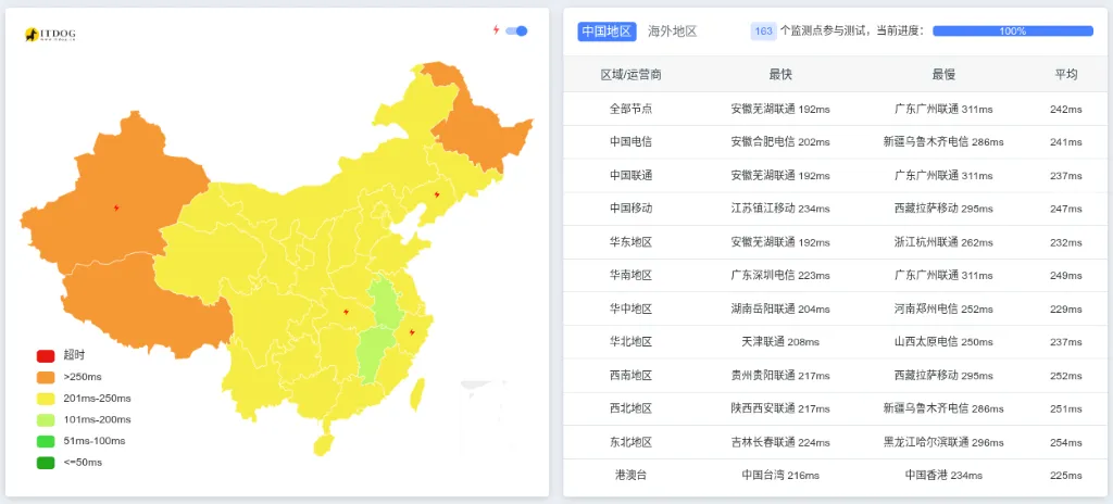 搬瓦工弗里蒙特USNJ机房Ping延迟测试