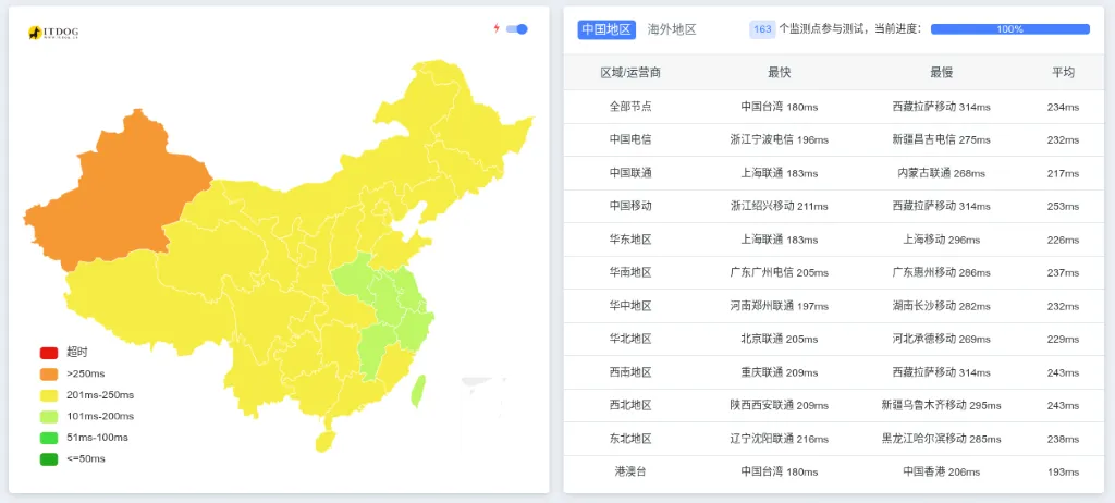 搬瓦工纽约USNJ机房Ping延迟测试