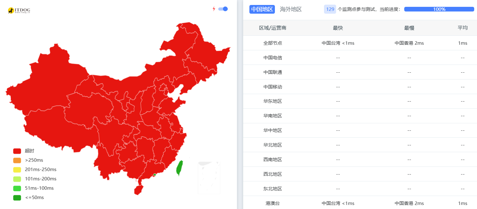 itDog在线Ping测试